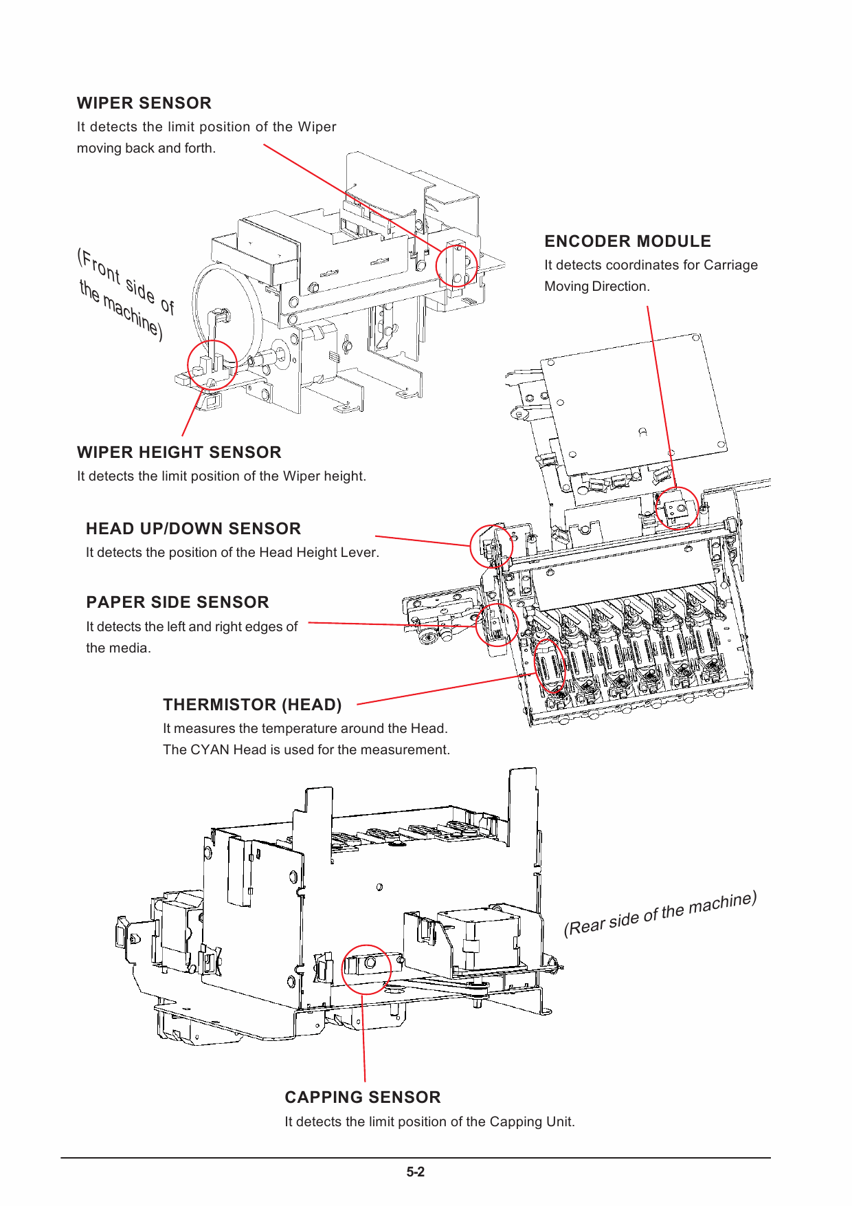 Roland SOLJET-Pro2V XJ 1045 1000 Service Notes Manual-6